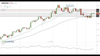 AUD/USD Technical Analysis For February 8, 2021 By FX Empire