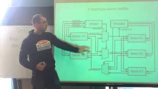 Лекція 9.2. Реалізація шини AMBA на мультиплексорах.