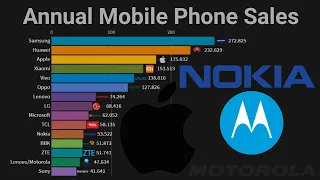 Top 15 Best Selling Mobile Phone Brand 1992 - 2019