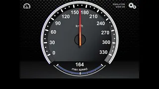 All speedometers