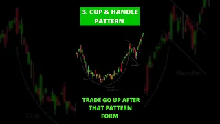 Best Chart Patterns For Trading || Technical Analysis || Trader Sakshi #shorts #trading