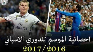 بالارقام , احصائية الموسم للدوري الاسباني , ميسي يبهر وريال مدريد يقنع , طلحة احمد