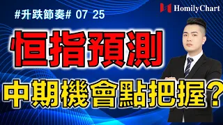 恒指預測 | 恒指只有這個信號就會有中期機會！那麼接下來要賺錢就要學會這個找中期強勢股的方法。 | 港股 | 預測 | 賺錢 | 投資