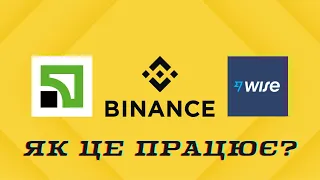 Як користуватися BINANCE P2P | Приват24 WISE Binance