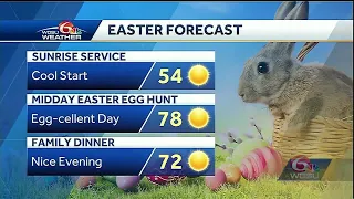 Cool start to an egg-cellent Easter forecast