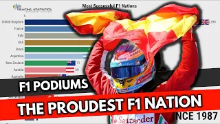 Ranking the Most Successful Nations in Formula 1 History (1950-2023)