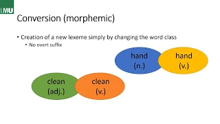 Introduction to Linguistics (LMU, English Studies) - Part 3: Morphology & Word-Formation