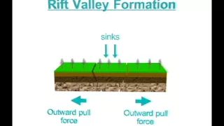 Rift valley formation process