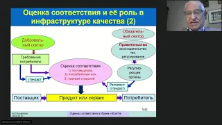 Анвар Эль тавиль  Особенности экспорта в Иран, Китай, Ближний Восток