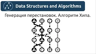 Алгоритмы. Генерация перестановок. Алгоритм Хипа