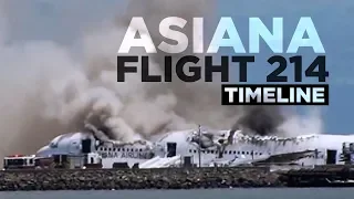 Asiana Airlines Flight 214 l Timeline of how it all happened