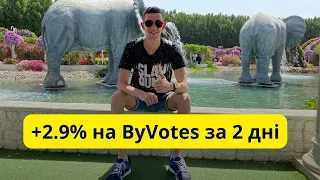 Як я заробив +2.9% до депозиту за 2 дні на біржі ByBit