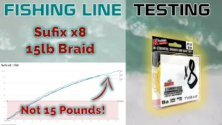 Fishing Line Testing - Sufix x8 15lb Braid