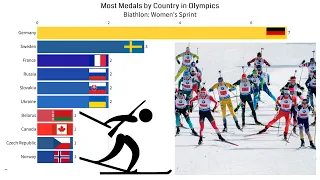 Most Olympic Medals by Countries in Women's Biathlon