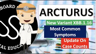 ARCTURUS Most Common Symptoms - The New COVID-19 Omicron Variant XBB.1.16 Symptoms And More!