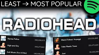 Every RADIOHEAD Song LEAST TO MOST PLAYS [2023]