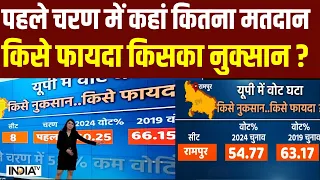 1st Phase Voting: पहले चरण में कहां कितना मतदान, किसे फायदा किसका नुक्सान ? Lok Sabha Election