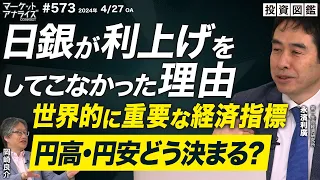 永濱利廣 【『 日銀が利上げをしてこなかった理由』為替相場を動かす「経済指標の読み方」｜世界的に重要な経済指標】 ｜「マーケットアナライズ Connect」（見逃し配信）