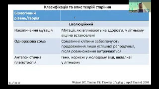 Особливості анестезіології та ІТ в геріартрії