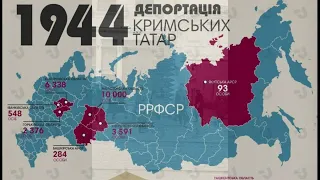 Історія Криму IV . Коротко