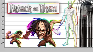 Attack On Titan Size Comparison 2021