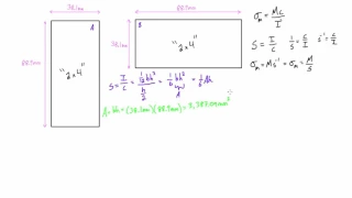 Elastic section modulus demonstration