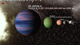 Planets and Exoplanets Size Comparison: Cinematic