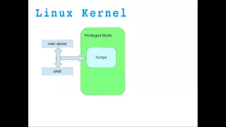 Linux Kernel Module Programming - 01