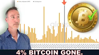 ALMOST 4% OF BITCOIN SUPPLY IS GONE…IN ONE DAY!