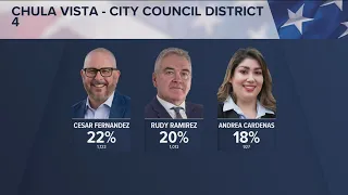 Chula Vista City Council & City Attorney election results