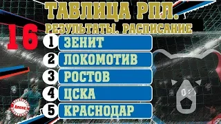 Чемпионат России. РПЛ. 16 тур. Результаты, таблица, расписание, бомбардиры. Зенит уходит в отрыв.