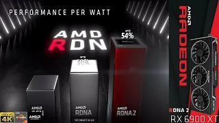 RX 6900 XT Resolution Scaling Performance | Ryzen 7 5800X