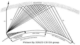 CB RADIO - 1/4 Wave Mobile vs 5/8 Wave Base CB Radio Antenna DX, Listen To The Difference VideoGate.