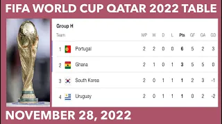 FIFA World Cup 2022 Points Table; World Cup Standings 2022; Portugal vs Uruguay