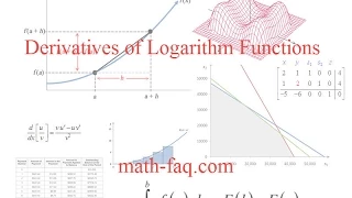 Derivative of the Logarithm Function