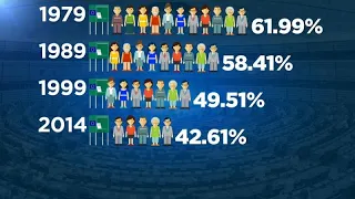 Europawahl: Wer geht hin?