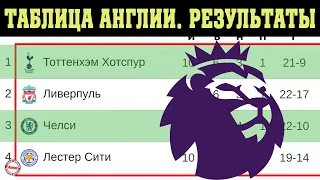 Чемпионат Англии по футболу. 28 тур. Результаты, таблица, расписание.