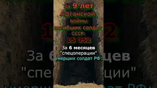 Придурки с Z на капотах, что вы там б*ядь можете повторить??