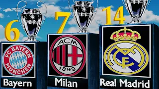 UEFA Champions League All Winners (1956-2023), Real Madrid, Manchester City.