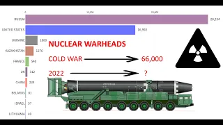 NUCLEAR WARHEADS BY COUNTRY 2022. NUCLEAR WEAPONS (1945-2022).