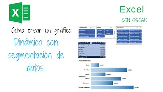 Gráfico dinámico con segmentación de datos en Excel.