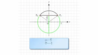 Решение неравенства sin t меньше √2/2