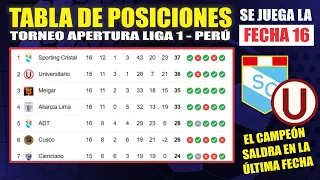 Tabla de Posiciones Liga 1 PERÚ 2024 ⚽ hoy Lunes 20/05/24 | Cristal, Melgar y Alianza GANARON