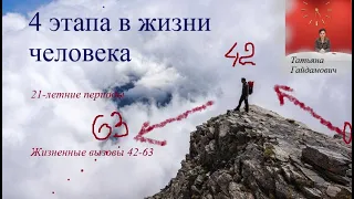 4 этапа в жизни человека