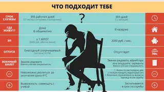 ЕГЭ 2019 .Обществознание. 5.17 Гражданство РФ 5.18 Воин.обязан. АГС, 5.19 Налогоплательщик