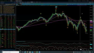 NASDAQ 100 / Elliott Wave Update 5/03/2022 by Michael Filighera