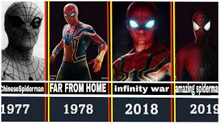 EVOLUTION OF SPIDERMAN w/facts 1977 -2022.#movies#marvel#spiderman