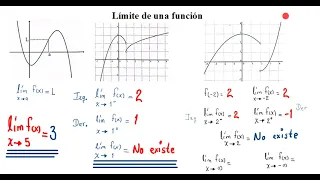 1. Límite de una función de forma grafica, límites laterales izquierdo y derecho y límite a infinito