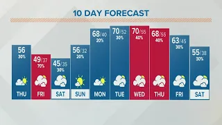 Columbus, Ohio weather forecast | April 7, 2022