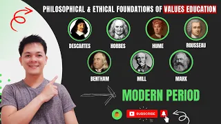 Modern Philosophy | Descartes | Hobbes | Hume | Rousseau | Bentham | Mill | Marx | Philosophy of Man